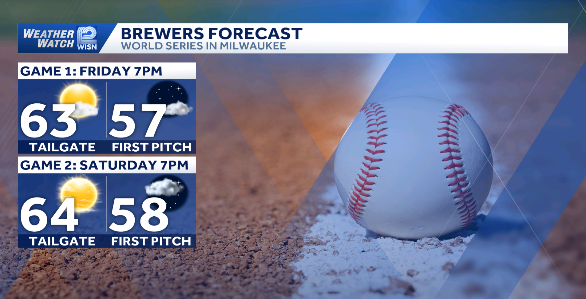 World Series forecast: A look ahead to Games 1 and 2 in SE Wisconsin — WISN 12 Milwaukee, Seattle Schools news